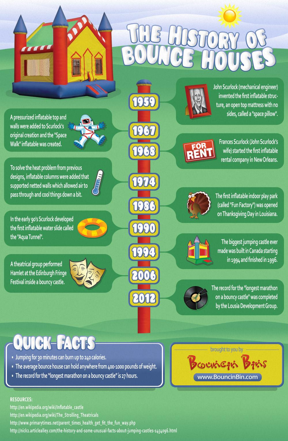 History of the bounce house